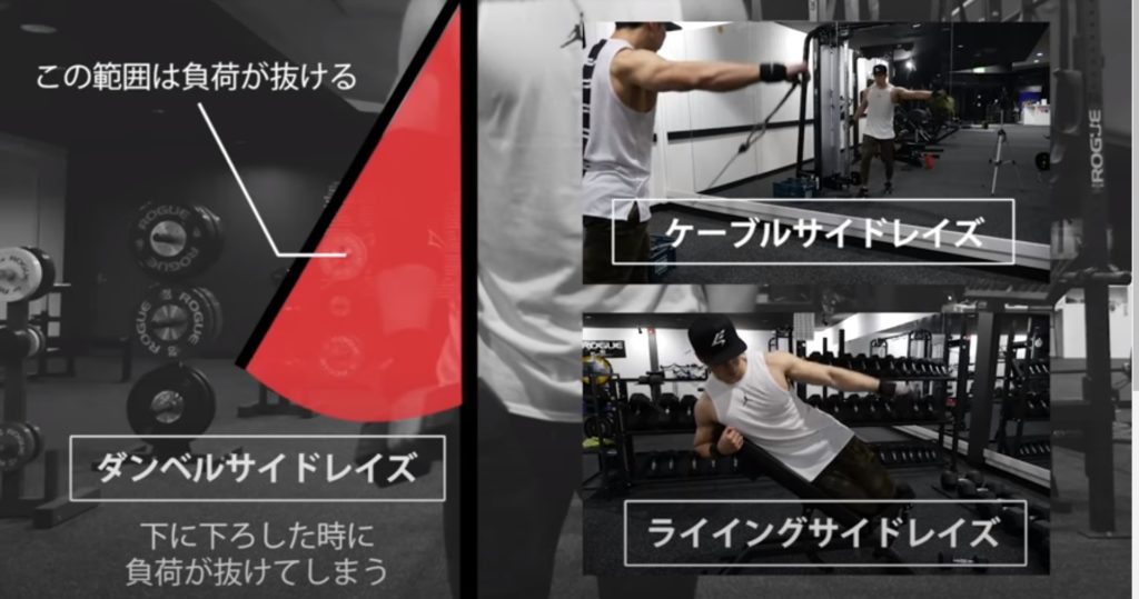 Sho Fitness 肩トレーニング 重量設定 メニュー作りに役立つyoutube動画 Part2 Select Fit